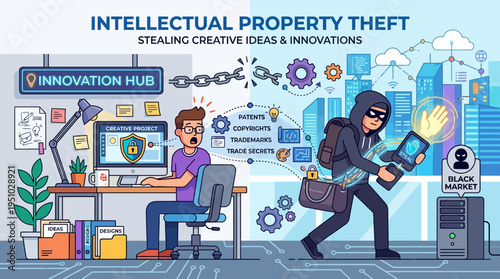 Intellectual Property Theft Stealing Creative Ideas and Innovations.