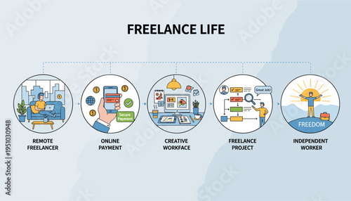 Freelance Life Cycle Illustration With Icons Of Work From Home Tasks And Success