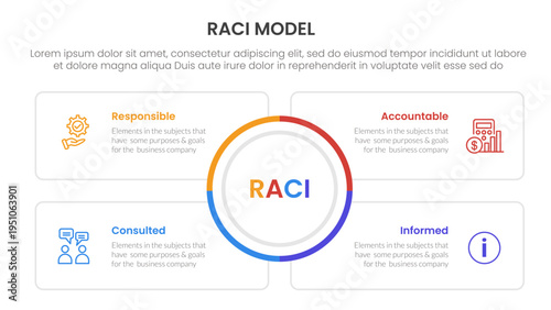 RACI model infographic 4 point stage template with big circle center and square outline box for slide presentation