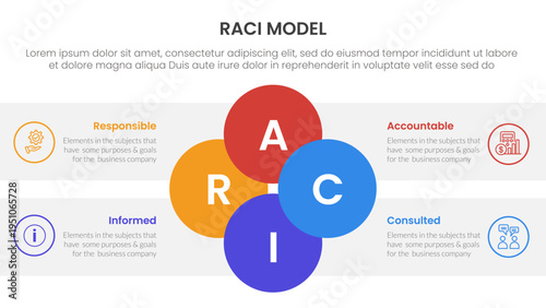RACI model infographic 4 point stage template with joined circle combination on center for slide presentation