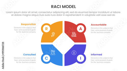 RACI model infographic 4 point stage template with creative big circle on center for slide presentation