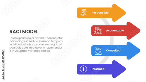 RACI model infographic 4 point stage template with arrow shape on circle line for slide presentation