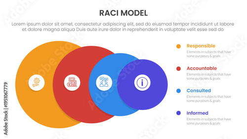 RACI model infographic 4 point stage template with big circle from big to small for slide presentation