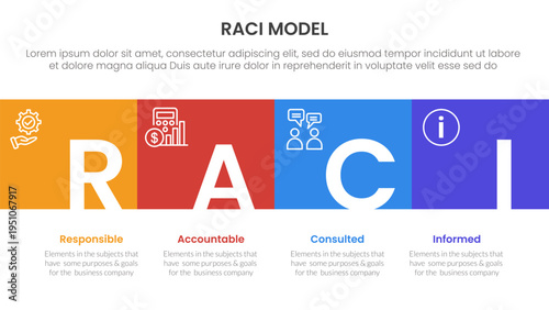 RACI model infographic 4 point stage template with square box full width horizontal and title badge for slide presentation
