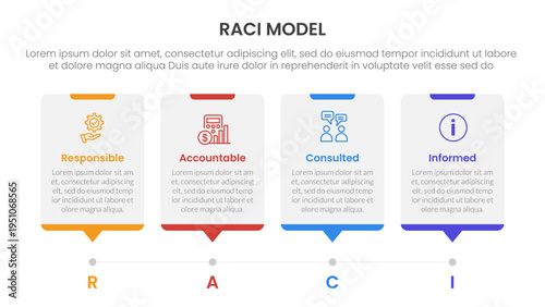 RACI model infographic 4 point stage template with timeline style with dot point step for slide presentation