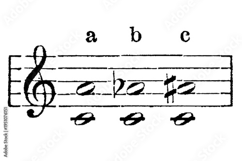 Photos Diatonic degrees on a music staff, natural, sharp, and flat notes with letters a, b, c indicating positions, old vintage illustration, 1897
