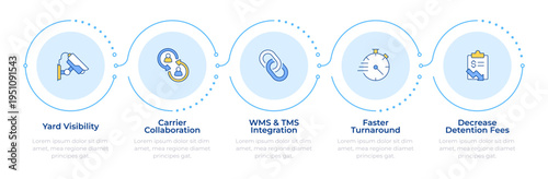 Benefits of yard management systems infographic 5 steps. Logistics organization. Warehouse control. Flow chart infochart. Editable vector info graphics icons. Montserrat-SemiBold, Regular fonts used