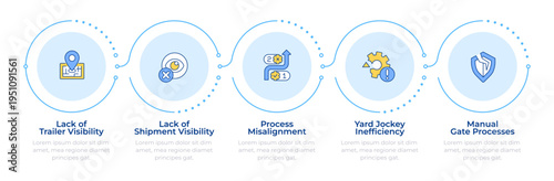 Common yard management challenges infographic 5 steps. Cargo storage industry. Transportation. Flow chart infochart. Editable vector info graphics icons. Montserrat-SemiBold, Regular fonts used