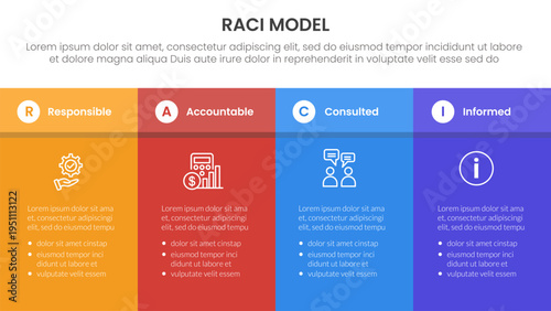 RACI model infographic 4 point stage template with fullpage table box with header for slide presentation