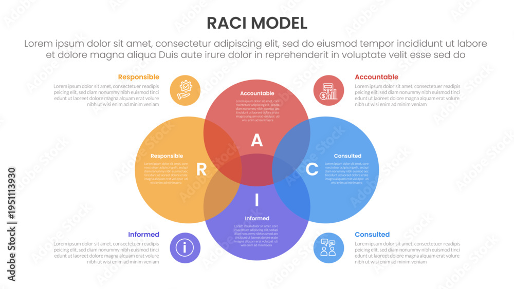 Fototapeta premium RACI model infographic 4 point stage template with venn diagram blending and big circle center for slide presentation