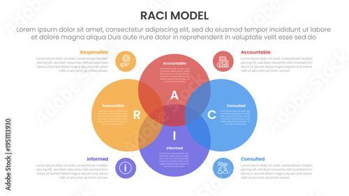 RACI model infographic 4 point stage template with venn diagram blending and big circle center for slide presentation