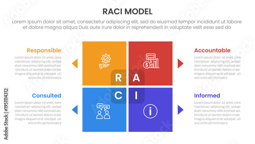RACI model infographic 4 point stage template with matrix structure with block square shape on center for slide presentation