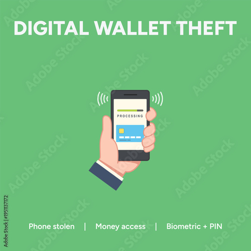 Simple vector illustration graphic depicting digital wallet theft issues including phone stolen access to money and security flaws with biometric pin