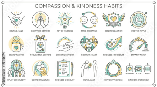Compassionate habits illustrated in a symbolic graphic with various kind actions and supportive gestures depicted.