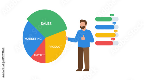 Business growth strategy represented by a pie chart showing sales, marketing, and product development with a businessman giving a thumbs up