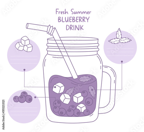 Fresh Summer Blueberry Drink Recipe Infographic in Mason Jar with Ingredients. Refreshing purple beverage with Ice Cubes, Mint and Berry with Straw. Vector Illustration