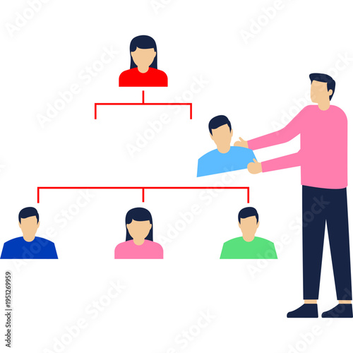 Human Resource Management, Position Change or Replacement. Merchant Replacement Employee Structure Chart

