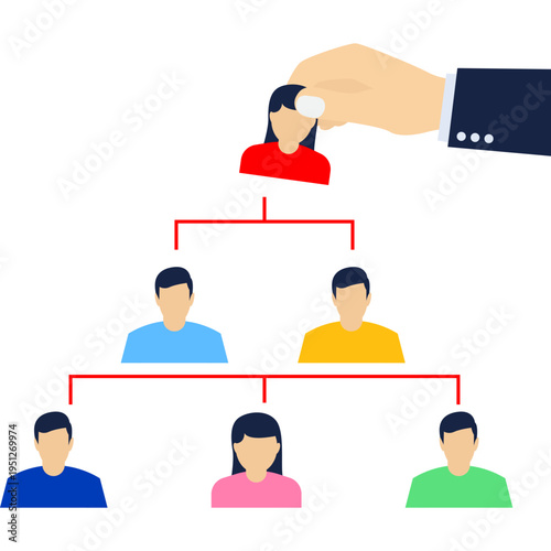 CEO, company leader or executive position, organization chart, hierarchy or team structure, role and responsibility, supervisor, department or division concept, businessman put CEO on org chart.


