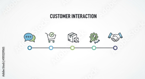 Customer interaction icons on a timeline illustrating communication shopping delivery growth and partnership