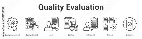 Quality Evaluation web banner icon set vector illustration concept for business with icon of Quality management, Quality standard, Audit, Scrutiny, Refineme.