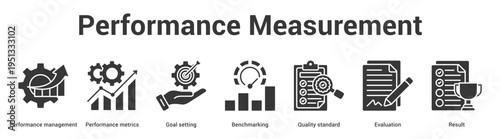 Performance Measurement web banner icon set vector illustration concept for business with icon of Performance management, Performance metrics, Goal setting, Benchmarking, Quality standa.