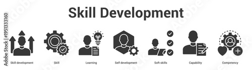 Skill Development web banner icon set vector illustration concept for business with icon of Skill development, Skill, Learning, Self development, Soft skil.
