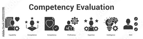 Competency Evaluation web banner icon set vector illustration concept for business with icon of Capability, Competence, Competency, Proficiency, Experti.