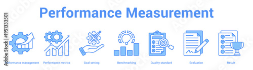 Performance Measurement web banner icon set vector illustration concept for business with icon of Performance management, Performance metrics, Goal setting, Benchmarking, Quality standa.