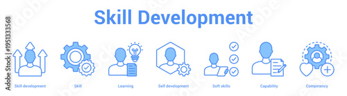 Skill Development web banner icon set vector illustration concept for business with icon of Skill development, Skill, Learning, Self development, Soft skil.