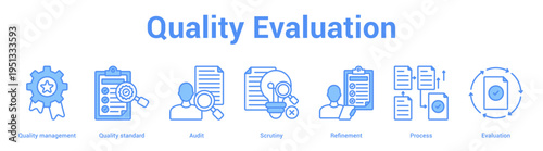 Quality Evaluation web banner icon set vector illustration concept for business with icon of Quality management, Quality standard, Audit, Scrutiny, Refineme.