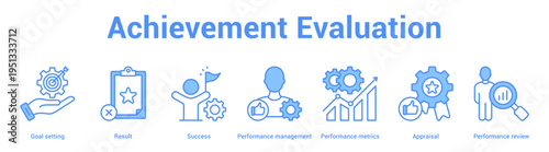 Achievement Evaluation web banner icon set vector illustration concept for business with icon of Goal setting, Result, Success, Performance management, Performance metrics, Apprais.