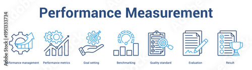 Performance Measurement web banner icon set vector illustration concept for business with icon of Performance management, Performance metrics, Goal setting, Benchmarking, Quality standa.