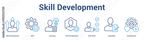Skill Development web banner icon set vector illustration concept for business with icon of Skill development, Skill, Learning, Self development, Soft skil.