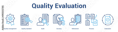 Quality Evaluation web banner icon set vector illustration concept for business with icon of Quality management, Quality standard, Audit, Scrutiny, Refineme.
