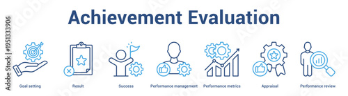 Achievement Evaluation web banner icon set vector illustration concept for business with icon of Goal setting, Result, Success, Performance management, Performance metrics, Apprais.