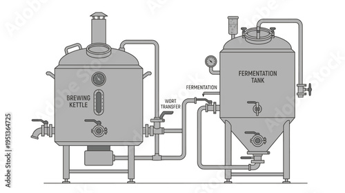 Brewing kettle and fermentation tank, showing the process of beer making. The kettle is marked with brewing kettle and the tank is labeled fermentation tank
