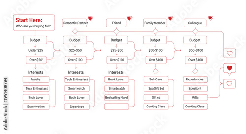 Business Process Flowchart Diagram Illustration.