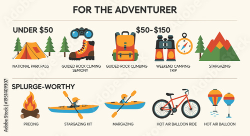 Adventure Activities with Price Ranges Illustrated.