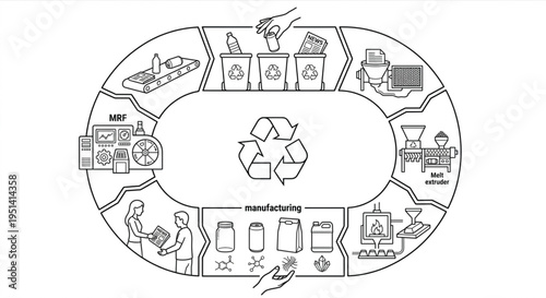 Recycling process cycle infographic line art vector