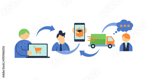 E-commerce Order Fulfillment Process Illustration: Online Shopping, Delivery, and Customer Satisfaction Cycle