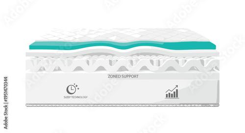 A detailed cross-section illustration displays the multi-layered internal structure of a mattress with zoned support and sleep technology features.