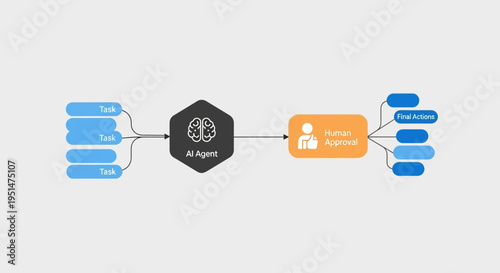 AI Agent to Human Approval Workflow Diagram