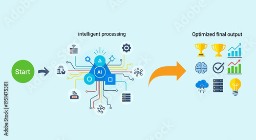 Artificial intelligence processing data and transforming into operational success and innovation