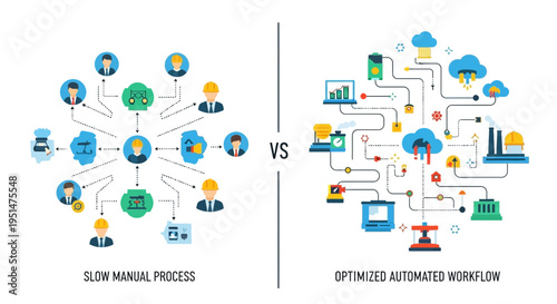 Manual Process Versus Optimized Automation: A Comparative Illustration of Business Systems