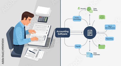 Man performing accounting tasks with software workflow diagram illustrating financial processes