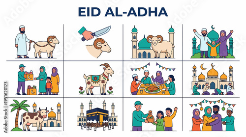 Eid al-Adha Celebration Icons: Sacrifice, Family, Mosque, Kaaba