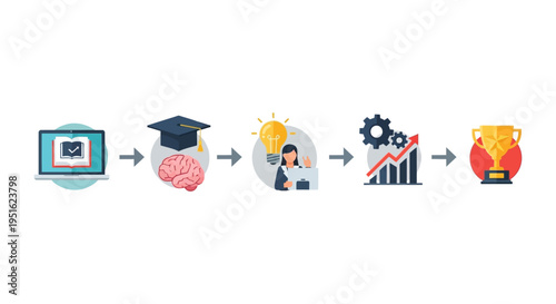 Education to Success Path: E-learning, Knowledge, Innovation, Growth Strategy, and Achievement Trophy Concept Diagram.
