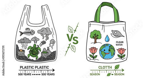 Eco friendly shopping bags vector isolated on White Background