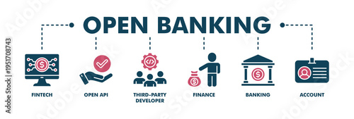 Open banking banner web fill vector illustration concept for financial technology with an icon of the fintech, coding, open API, finance, banking, third party developer, and account