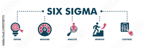 Lean six sigma banner web fill vector illustration concept for process improvement with icon of define, measure, analyze, improve, and control